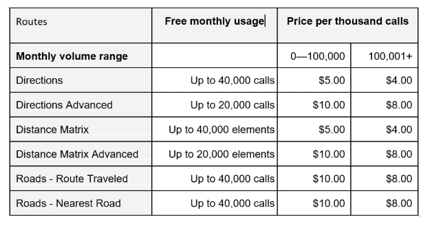 Google Maps χρέωση 2