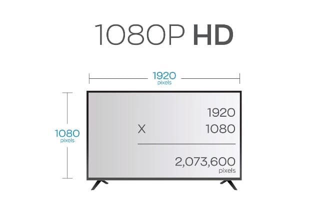 Τι είναι high definition (HD), πληροφορίες και ανάλυση
