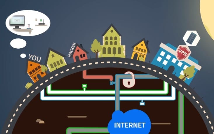 10 καλύτερες υπηρεσίες VPN, ανάλυση και προτάσεις