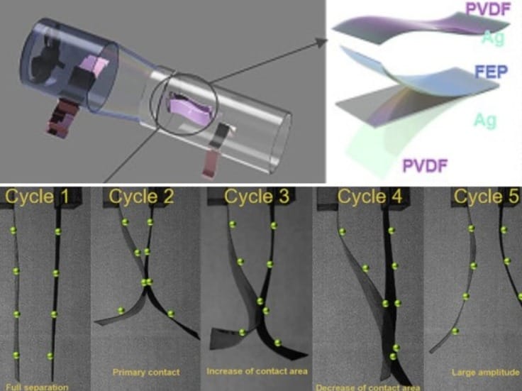 B-Teng, ο φορτιστής smartphone που χρησιμοποιεί τη δύναμη του ανέμου