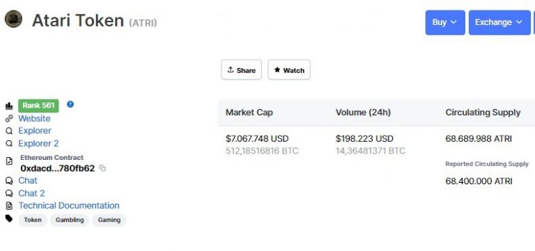 Η τιμή του Atari token έπεσε 70% λίγες ημέρες μετά την αρχική δημόσια πώληση του Η τιμή του Atari token έπεσε 70% λίγες ημέρες μετά την αρχική δημόσια πώληση του