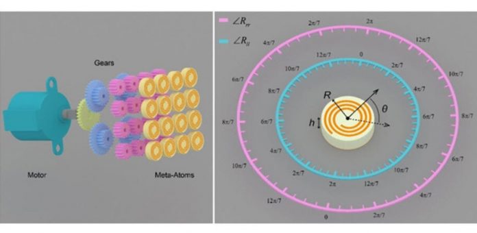 Μηχανικός έλεγχος μιας αναδιαμορφώσιμης έξυπνης επιφάνειας (Reconfigurable intelligent surfaces)