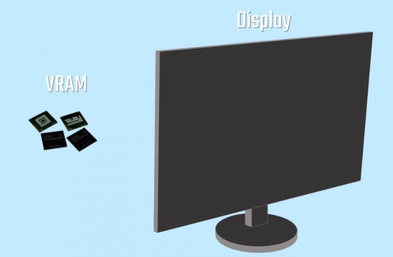Video RAM (VRAM): Γραφικά και μνήμη, μία μακροχρόνια σχέση