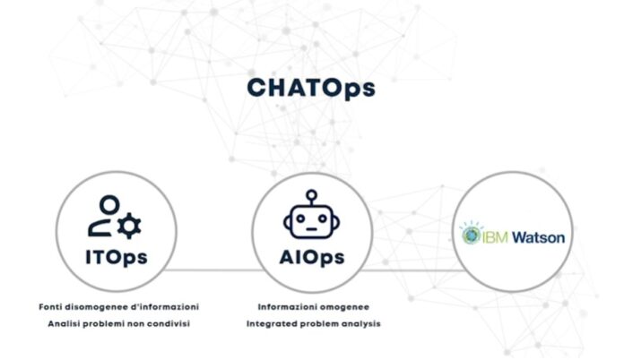 BlueIT και IBM παρουσίασαν τον επιταχυντή AI για την ενίσχυση των ιταλικών επιχειρήσεων