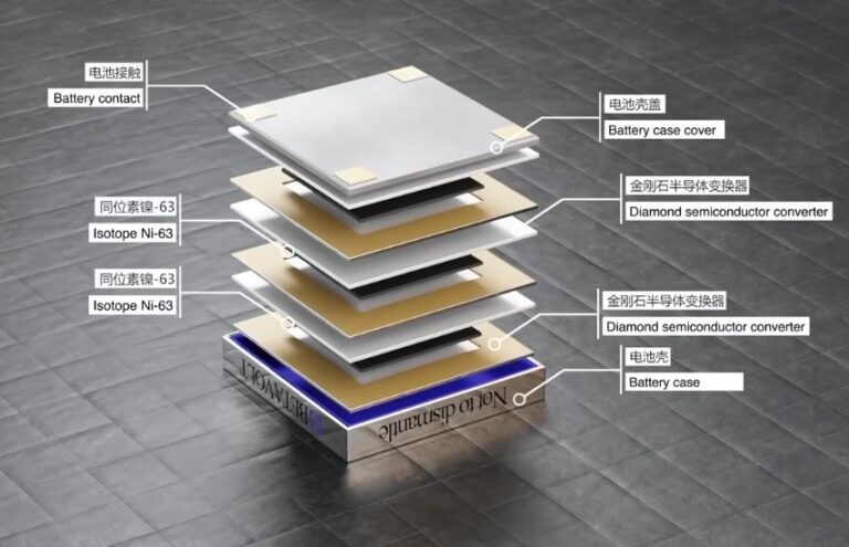 Νέα μικροσκοπική Πυρηνική Μπαταρία: 8.000 φορές πιο αποτελεσματική από τις προηγούμενες