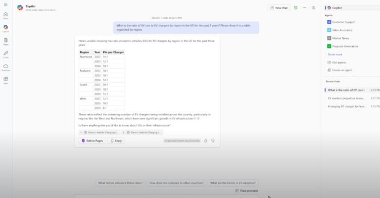 Microsoft 365 Copilot Chat: Λειτουργίες, τιμές και χρήση της νέας υπηρεσίας με χρέωση pay-as-you-go