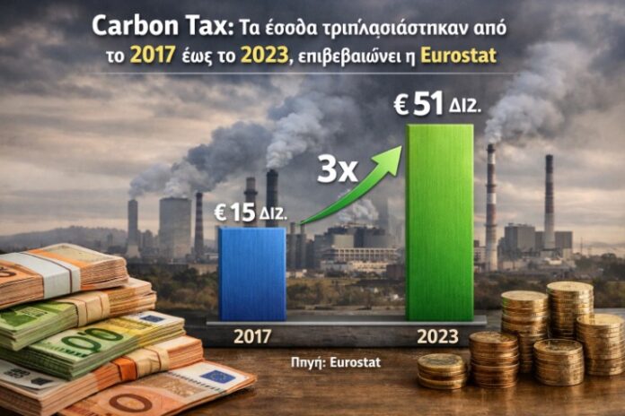 Φόρος άνθρακα: Τα έσοδα τριπλασιάστηκαν από το 2017 έως το 2023, επιβεβαιώνει η Eurostat