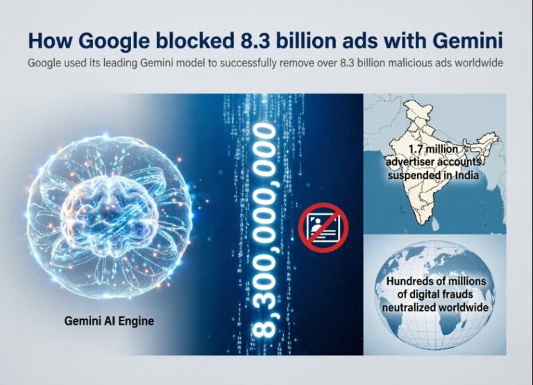 Πως η Google μπλόκαρε 8,3 δισεκατομμύρια διαφημίσεις με το Gemini